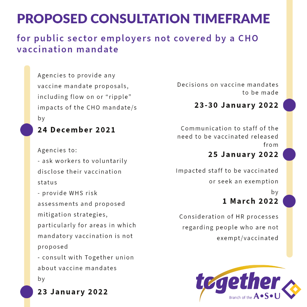 vaccine mandate timeframe